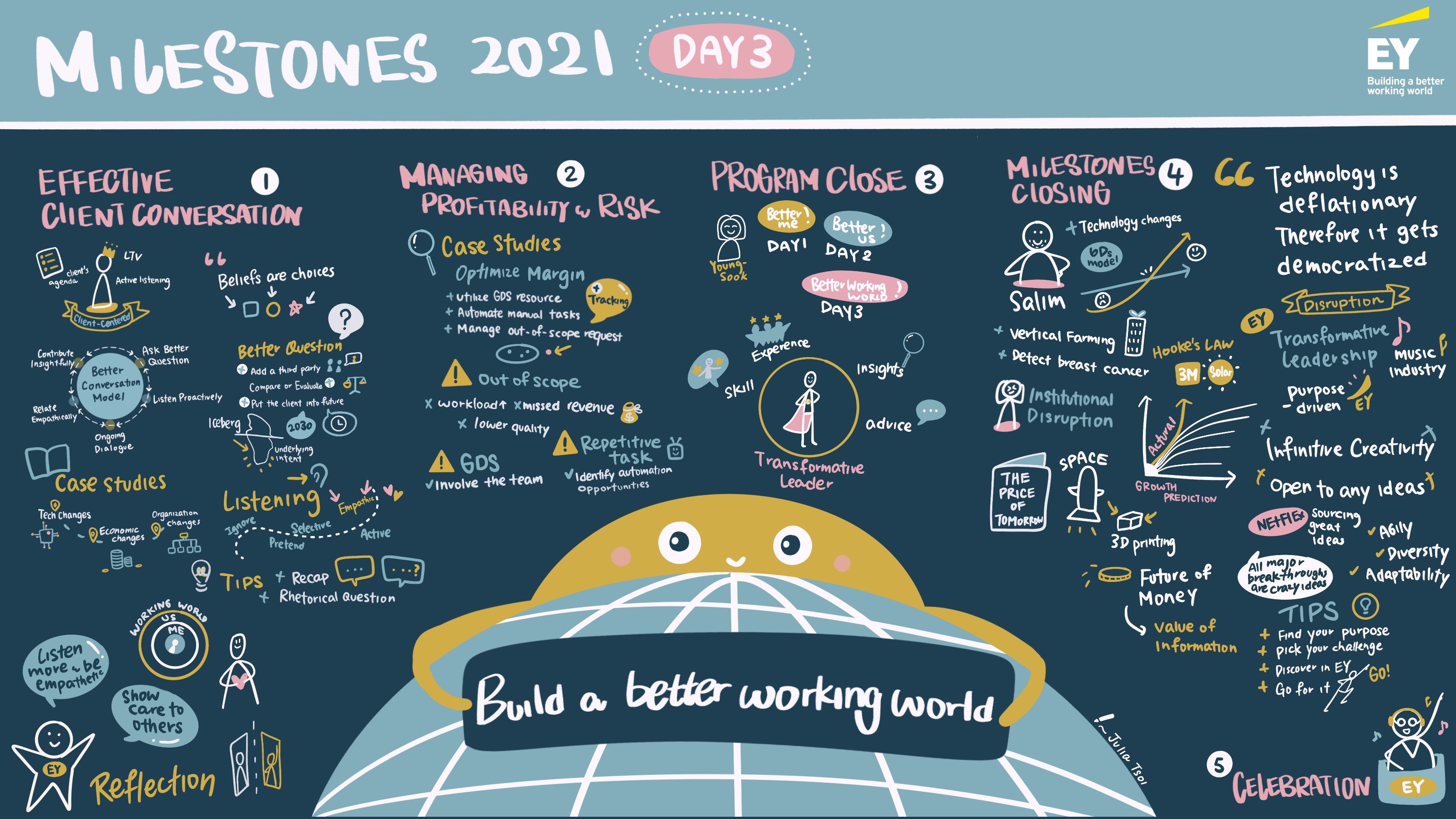 Milestones Day 3